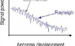 瑞利有什么重大发现（瑞利衰落的原因）