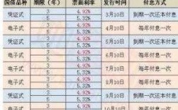 2015年什么时候卖国债的简单介绍