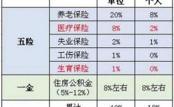 四险都有什么（四险有什么险）