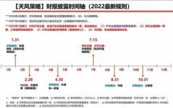 2017基金中报什么时候（基金中期报告披露时间）