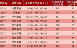 为什么基金都重仓平安（为什么基金都重仓平安证券呢）