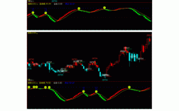 期货交易用什么指标（期货交易用什么指标计算）