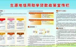 贷款与助学金什么（贷款助学金什么时候发放）