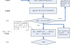 在广州贷款需要什么抵押（广州按揭贷款流程）