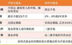 什么是封闭式投资基金（何为封闭式基金）