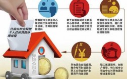 公积金有什么办理要求（公积金有什么办理要求吗）