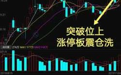 震仓什么意思（震仓结束的标志）