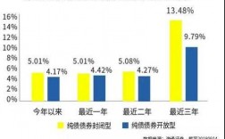 债基是指什么（债基有那些）