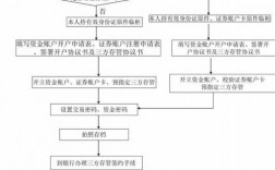 银行企业销户什么流程（银行企业销户需要哪些资料）