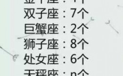 12星座代表什么积分（12星座等级）