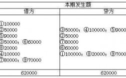 借款额为什么要均衡（为什么借贷不平衡）