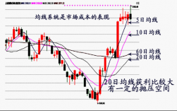 股票图中的均线和k线是什么颜色（股票均线k线区别）