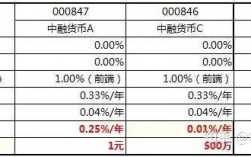 基金一A是什么意思（基金a+h）