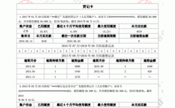 个人征信账户数指什么（个人征信报告账户数）