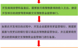 监管资金指什么意思（商品房监管资金指什么意思）