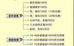 平安直通财富什么（平安直通的优缺点）