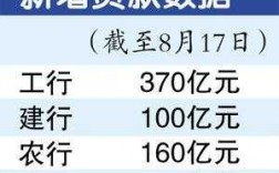 11月什么行业需要贷款（12月哪个行业急需资金）