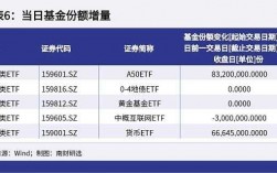 为什么申购etf基金（为什么申购etf基金不能赎回）