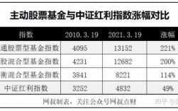 指数基金为什么不分红（指数基金为什么不能红利再投）