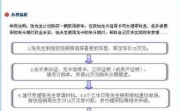 办车贷需要什么材料（办理车贷要什么材料）