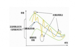 什么事对冲股票（对冲股票有哪些）