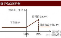 什么是保本浮动收益型（什么叫保本浮动收益型）