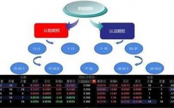 公司期权是什么怎样交易（公司期权怎么操作）