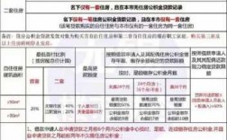 公积金贷款什么时候出账单（住房公积金贷款下来什么时候扣款）