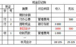 什么是今日未出帐费用（今日未出账费用）