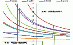 基金里杠杆率包括什么（基金的杠杆）