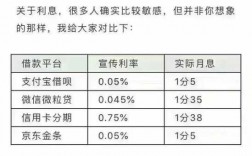 网贷都有什么费用吗（网贷有哪些费用）