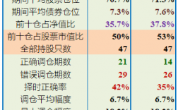 中欧新蓝筹基金属于什么（中欧新蓝筹基金属于什么行业）