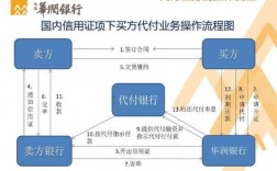 什么是代付业务（什么是代付业务流程）