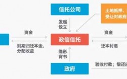 什么叫投资信托（什么叫投资信托业务）