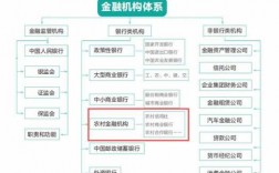 银行属于什么金融机构（银行属于金融企业还是非金融企业）