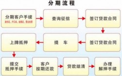 外地分期需要什么条件（外地分期买车如何在本地上牌）