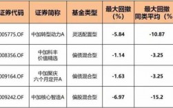 基金上涨下跌和什么有关（基金上涨与下跌）