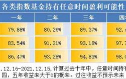 基金定投周期什么意思（基金定投周期多长合适）