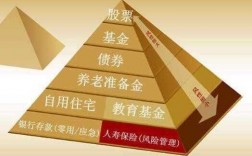 理财与基金有什么区别（理财和基金有什么区别）