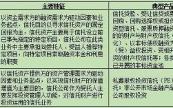 融资类信托是什么（融资类信托再传被叫停）