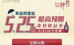 年化五是什么意思（年化522%什么意思）