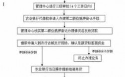 农行抵押贷款抵押什么手续（农行抵押贷款抵押什么手续办理）