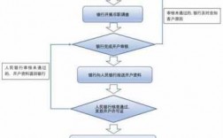 公司银行开户人有什么责任（公司银行开户人有什么责任和义务）