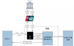 非接交易包括什么（非接支付是什么）