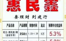 建行惠民鑫是什么产品（建行惠民鑫保本吗）