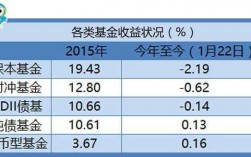 什么是稳健回报混合基金（稳健的基金回报率多少）