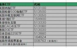 ETF为什么有几个代码（etf为什么有两个代码）