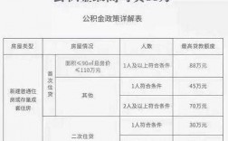 园区公积金贷款有什么用（园区住房公积金贷款条件）