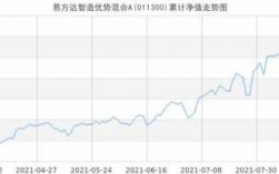 易方达有什么300基金（易方达300基金净值查询）