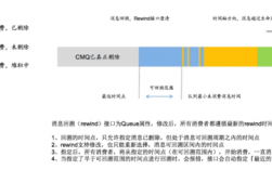 可回溯是什么意思（可回溯的意思）